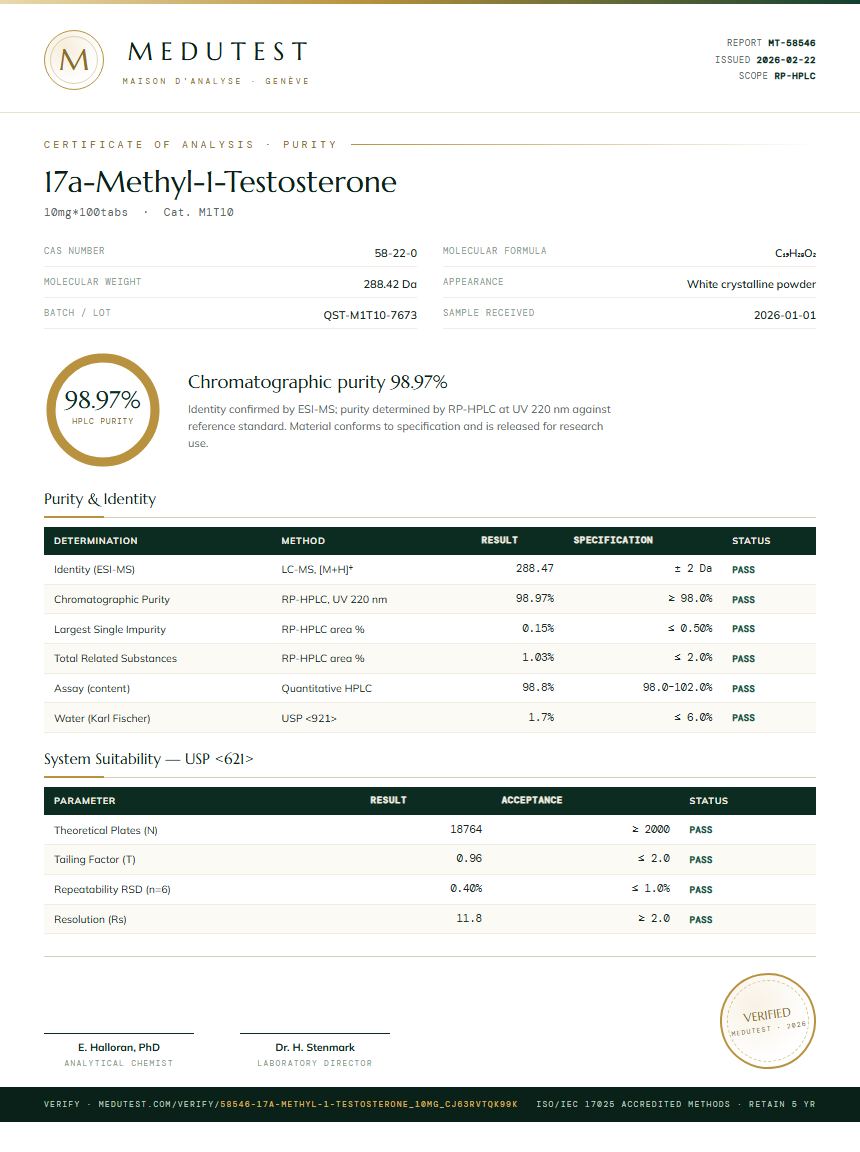 17a-Methyl-1-Testosterone Purity Test Report by Medutest