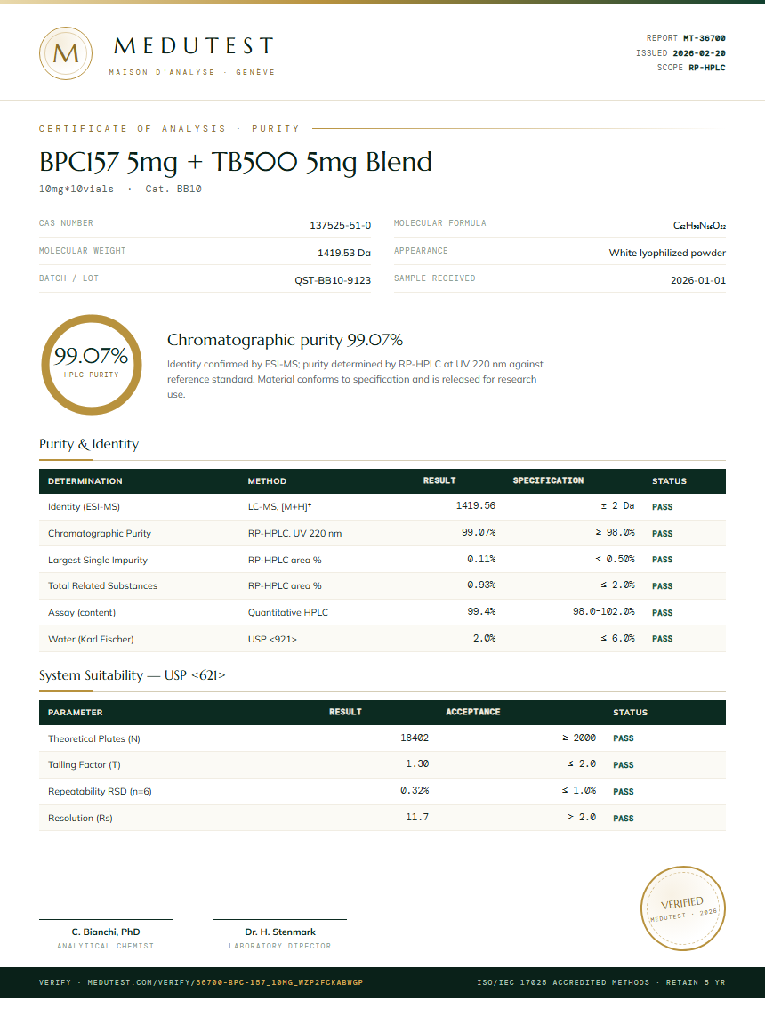 BPC157 5mg + TB500 5mg Blend Purity Test Report by Medutest