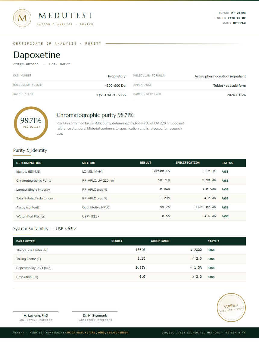 Dapoxetine Purity Test Report by Medutest