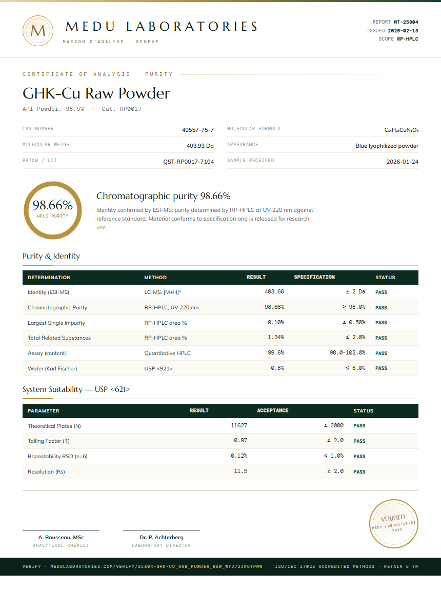 GHK-Cu Raw Powder Purity (HPLC) report by Medu Laboratories