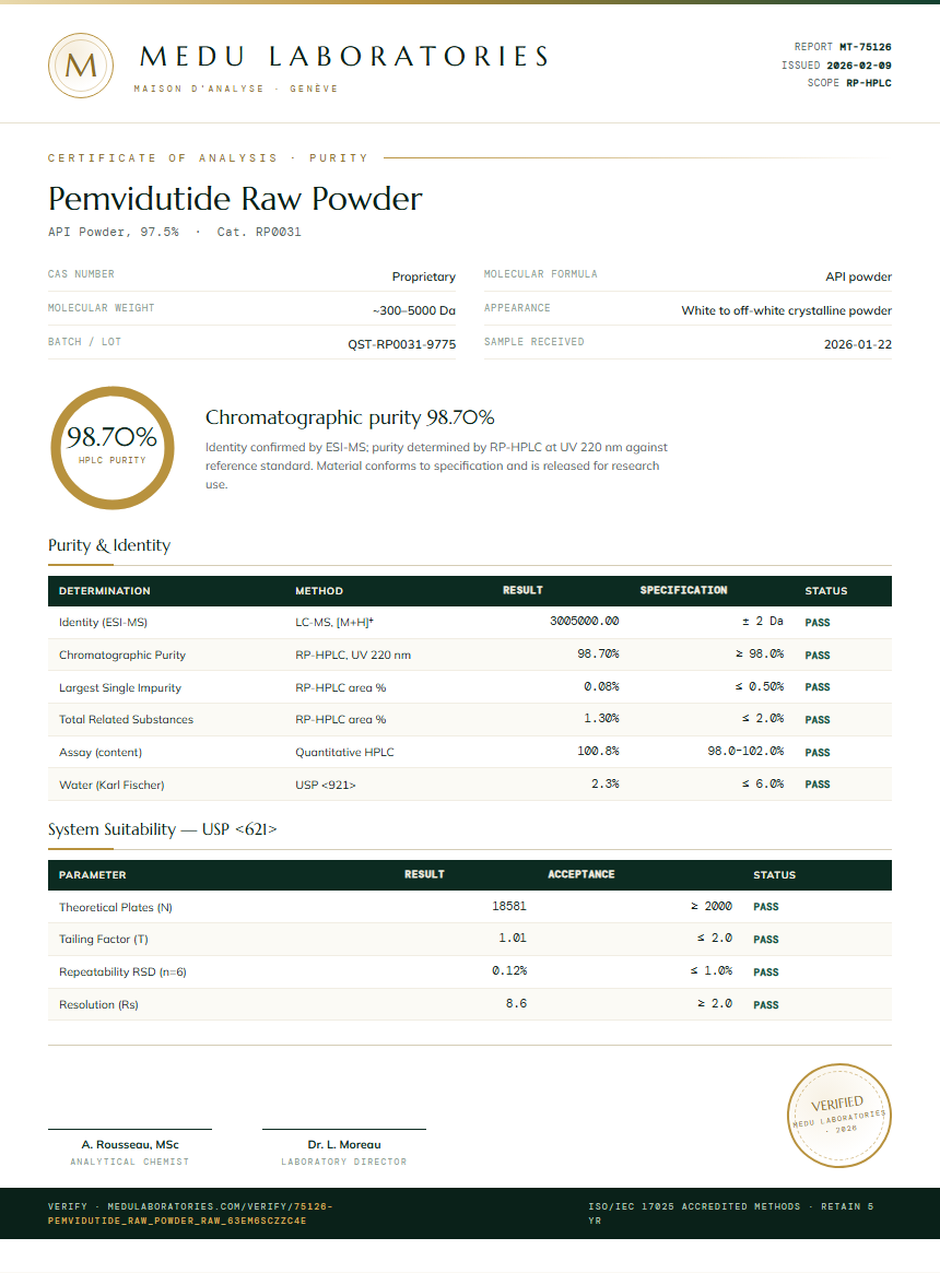 Pemvidutide Raw Powder Purity (HPLC) report by Medu Laboratories