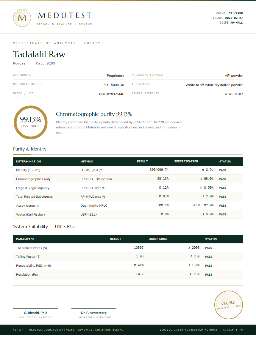 Tadalafil Raw Purity Test Report by Medutest