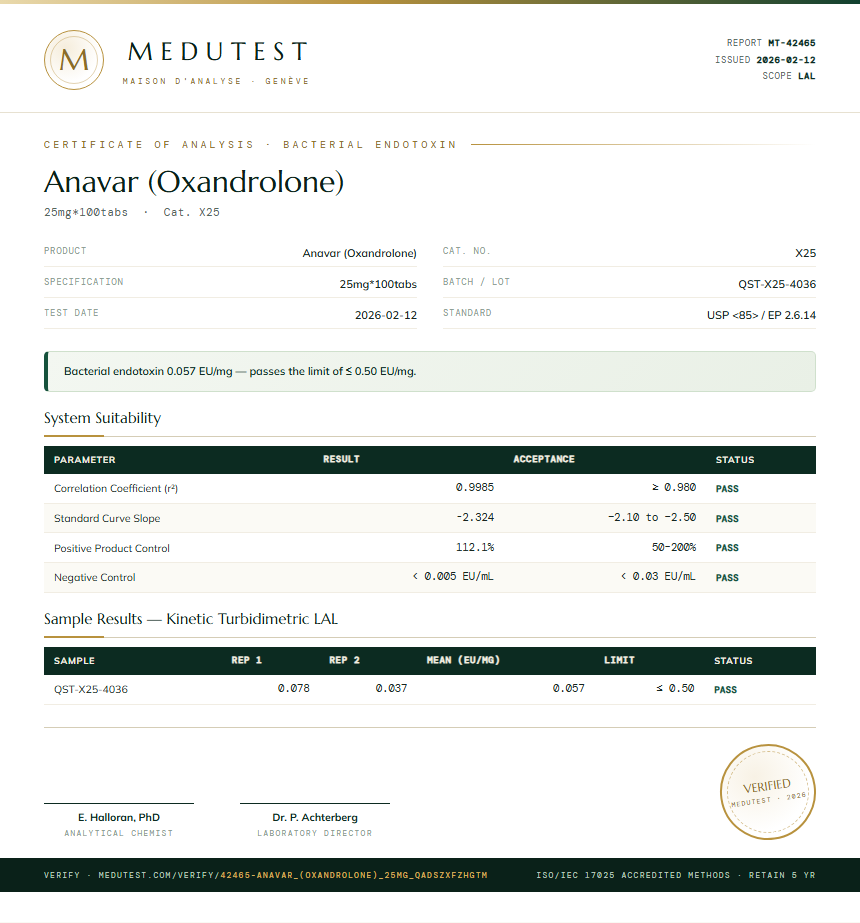 Anavar (Oxandrolone) Endotoxin report by Medutest