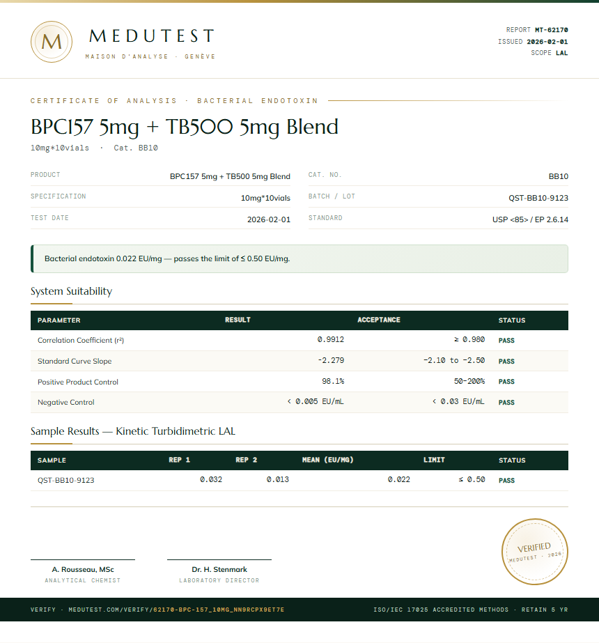 BPC157 5mg + TB500 5mg Blend Endotoxin report by Medutest