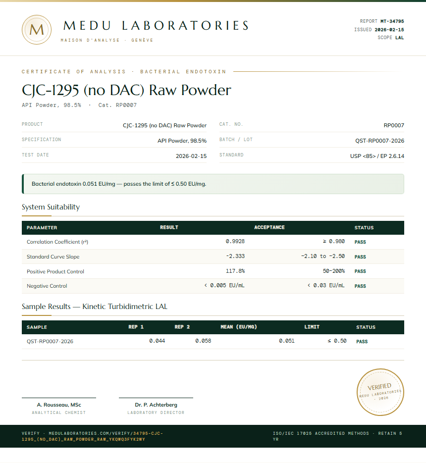 CJC-1295 (no DAC) Raw Powder Endotoxin report by Medu Laboratories