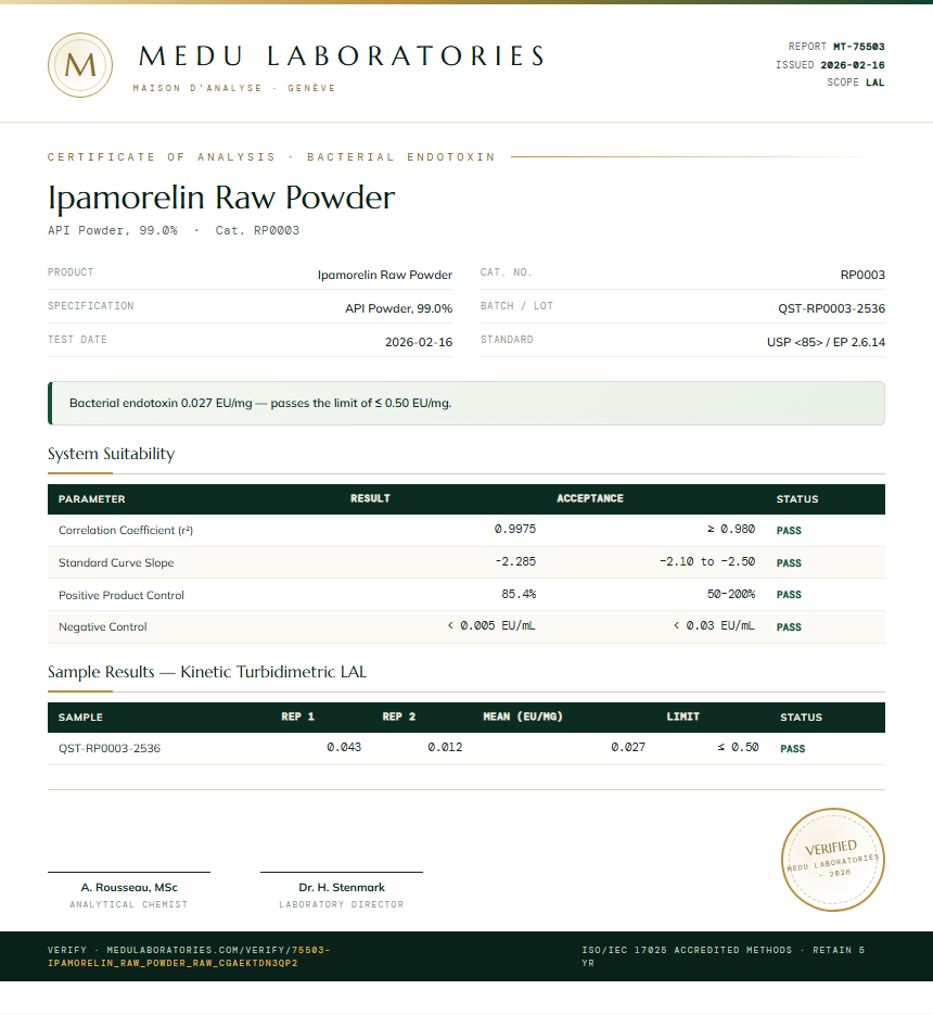 Ipamorelin Raw Powder Endotoxin report by Medu Laboratories