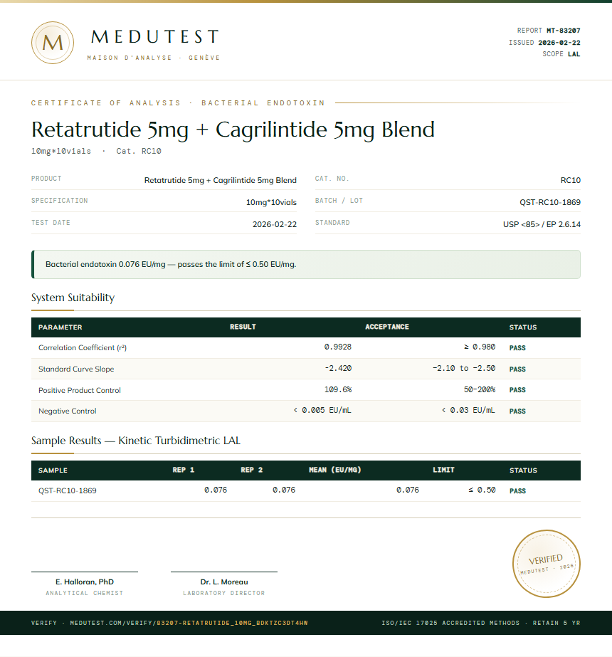Retatrutide Endotoxin report by Medutest