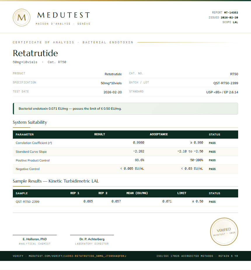 Retatrutide Endotoxin report by Medutest