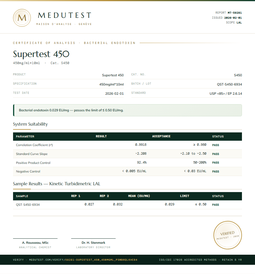Supertest 450 Endotoxin report by Medutest