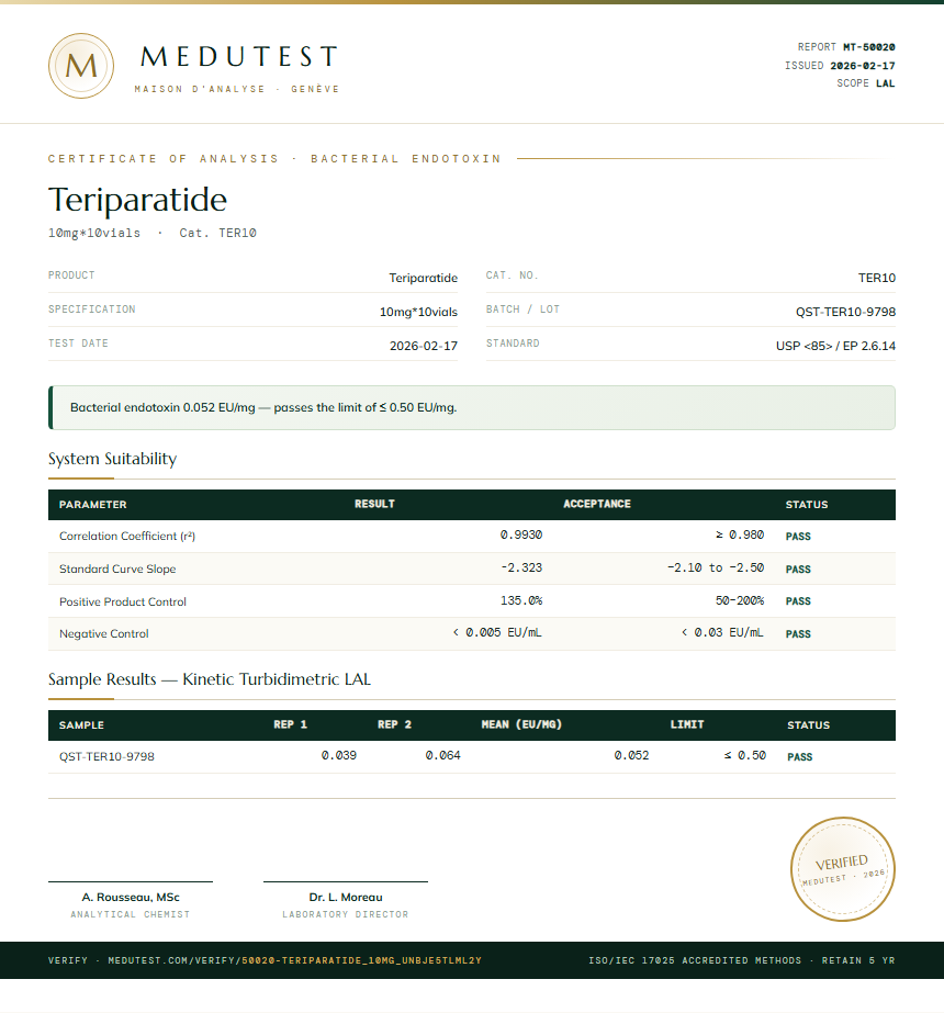 Teriparatide Endotoxin report by Medutest
