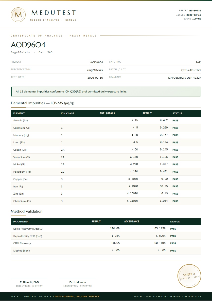 AOD9604 Heavy Metals report by Medutest