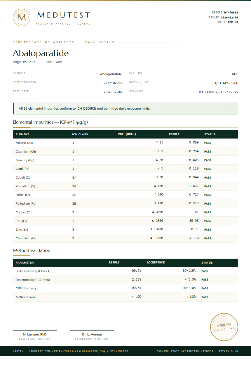 Abaloparatide Heavy Metals report by Medutest