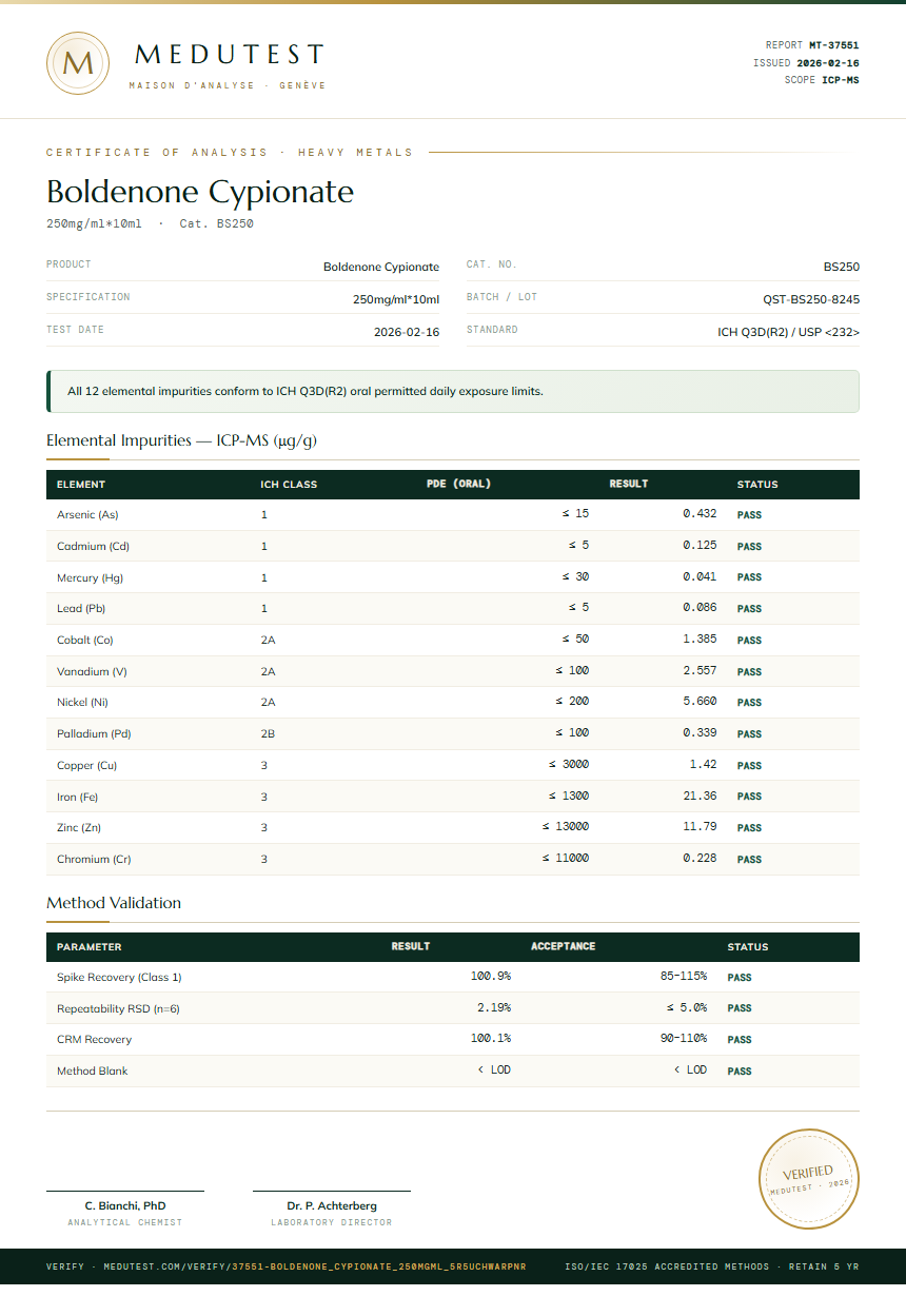 Boldenone Cypionate Heavy Metals report by Medutest