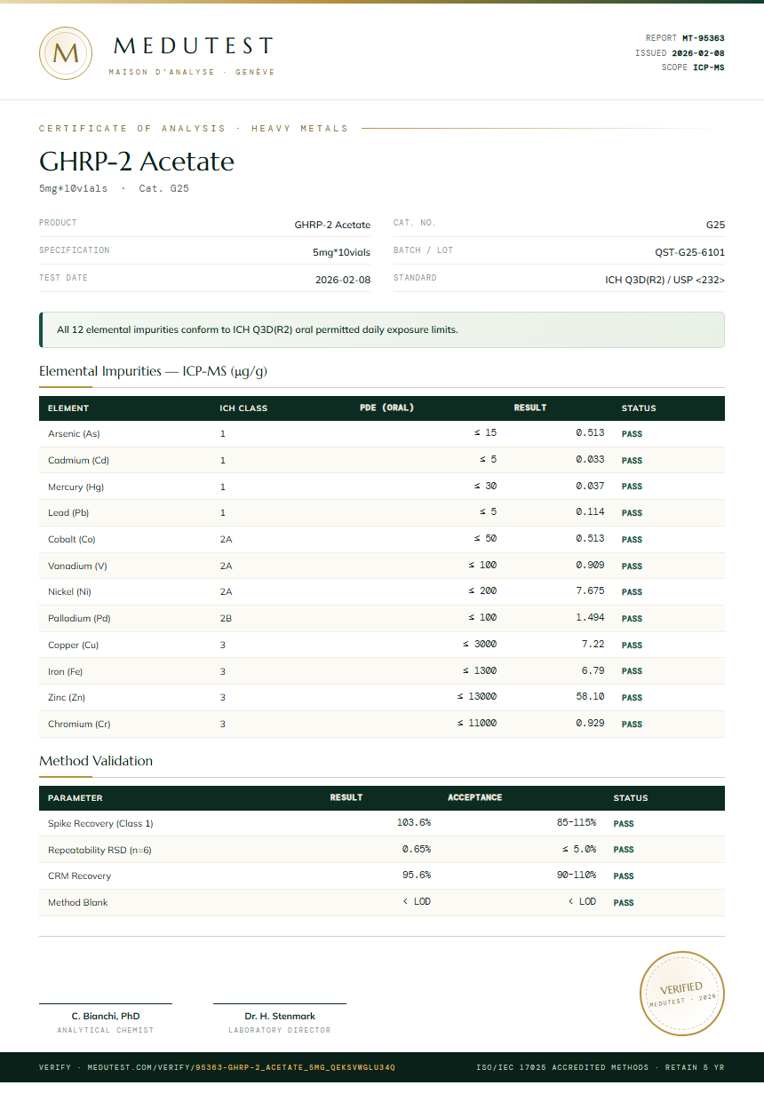 GHRP-2 Acetate Heavy Metals report by Medutest