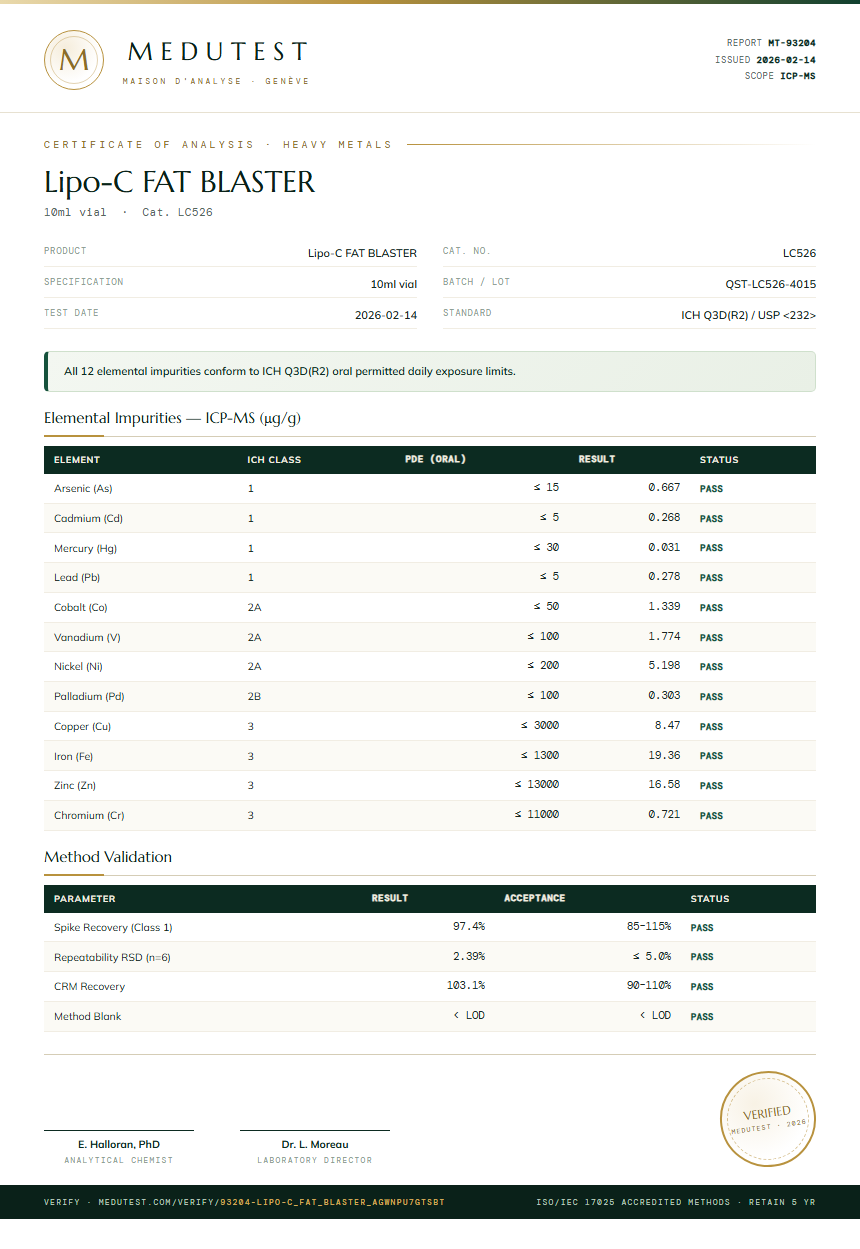 Lipo-C FAT BLASTER Heavy Metals report by Medutest