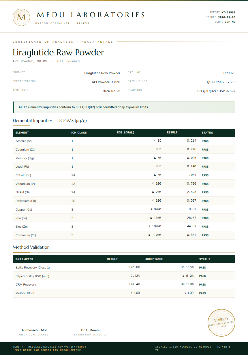Liraglutide Raw Powder Heavy Metals report by Medu Laboratories