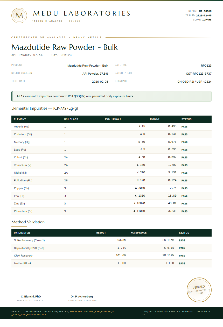 Mazdutide Raw Powder - Bulk Heavy Metals report by Medu Laboratories