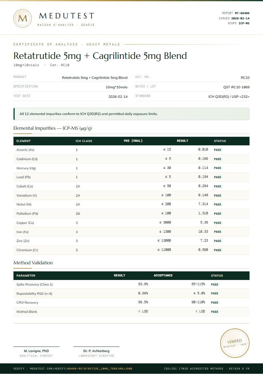Retatrutide Heavy Metals report by Medutest