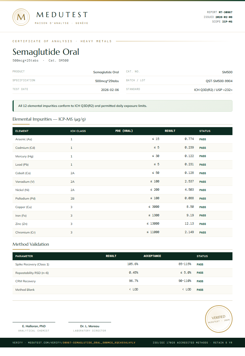 Semaglutide Oral Heavy Metals report by Medutest