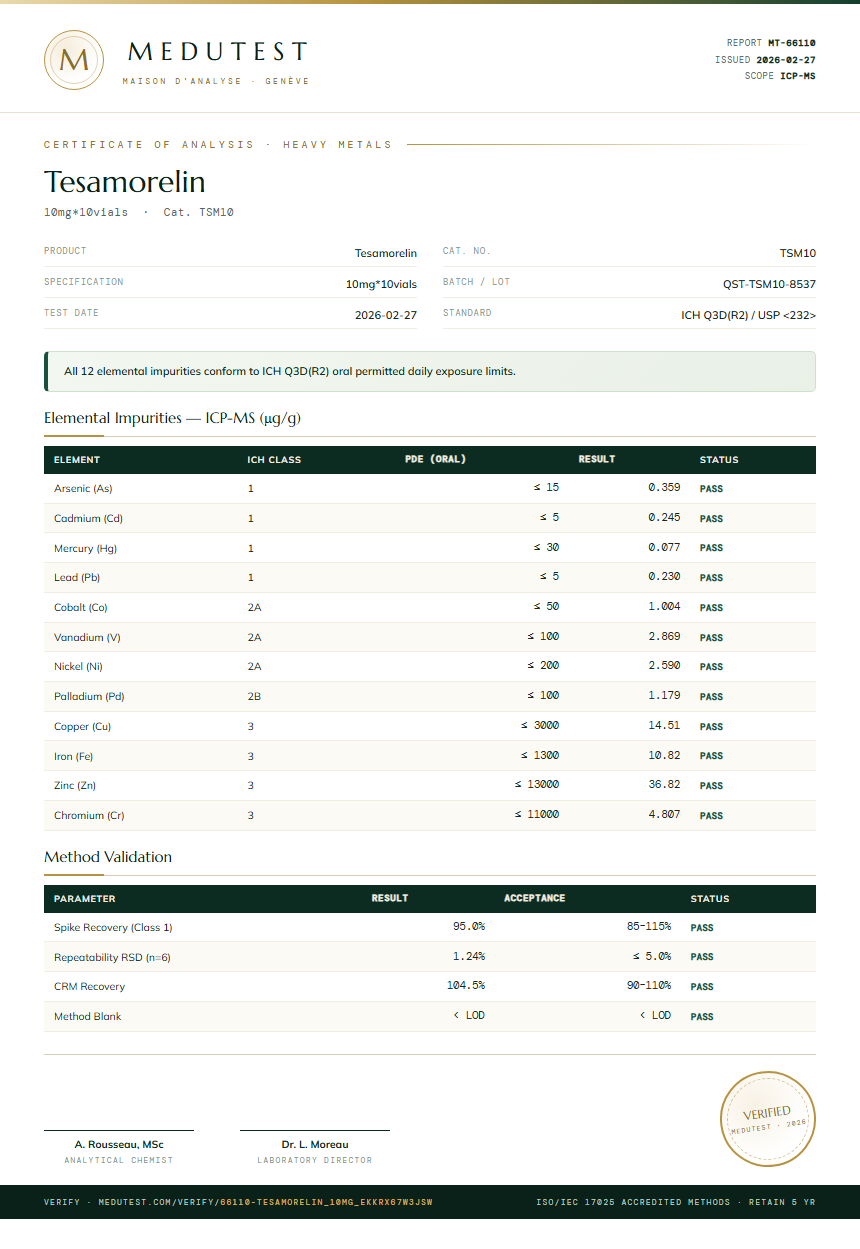 Tesamorelin Heavy Metals report by Medutest