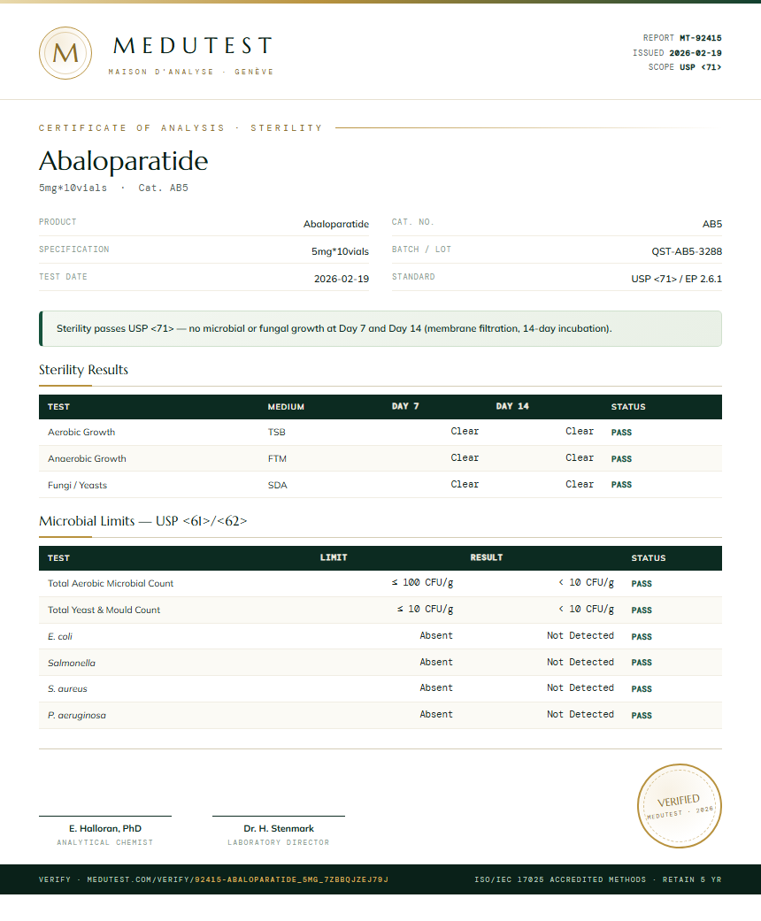 Abaloparatide Sterility report by Medutest
