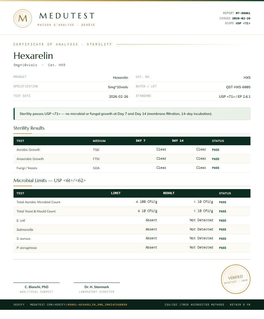 Hexarelin Sterility report by Medutest