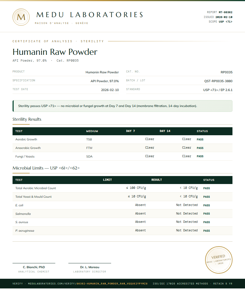 Humanin Raw Powder Sterility report by Medu Laboratories