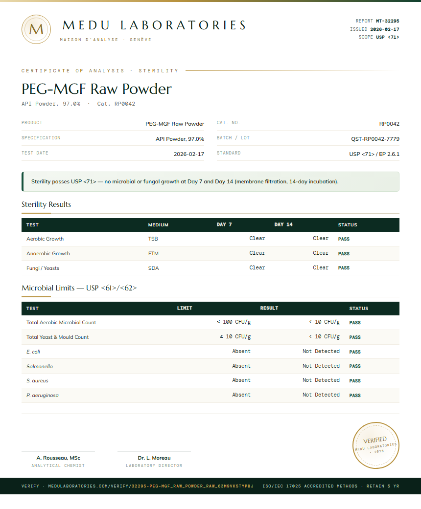PEG-MGF Raw Powder Sterility report by Medu Laboratories