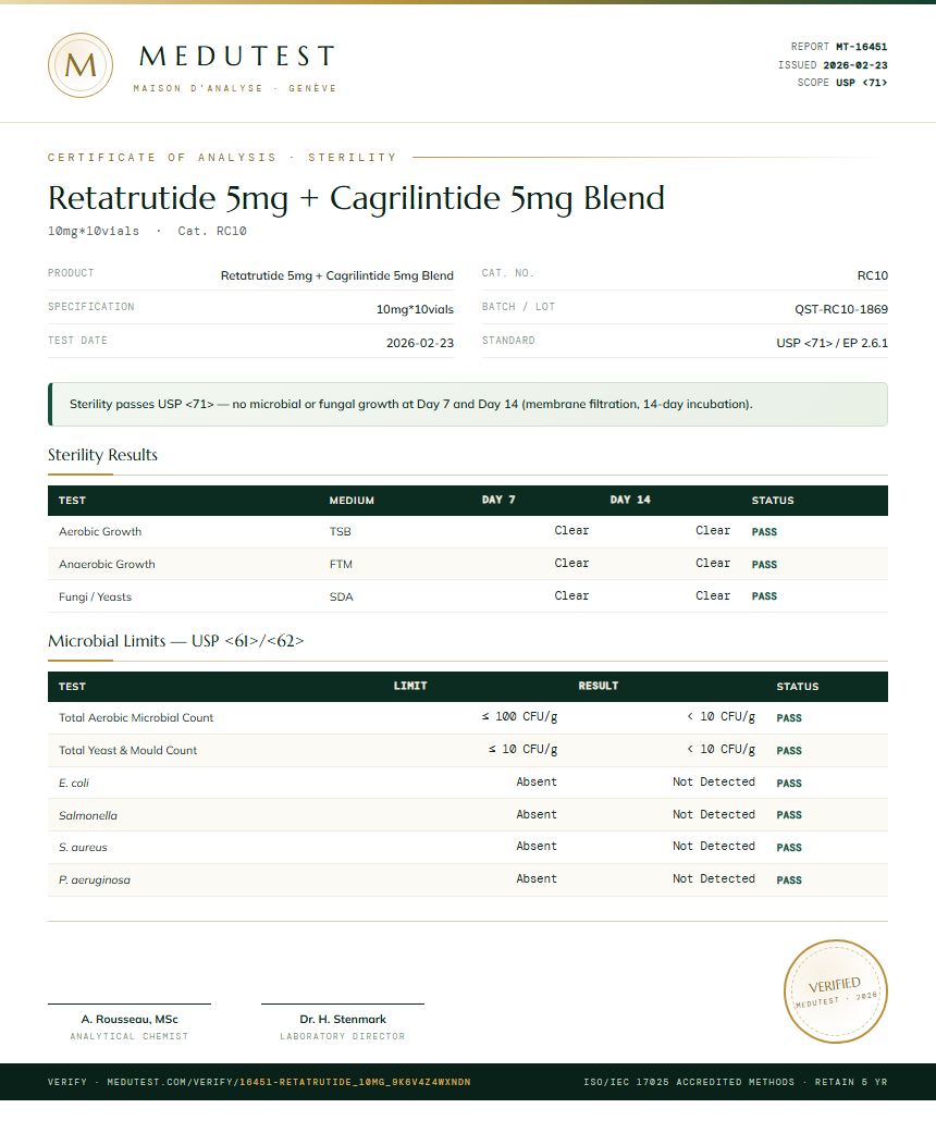 Retatrutide Sterility report by Medutest