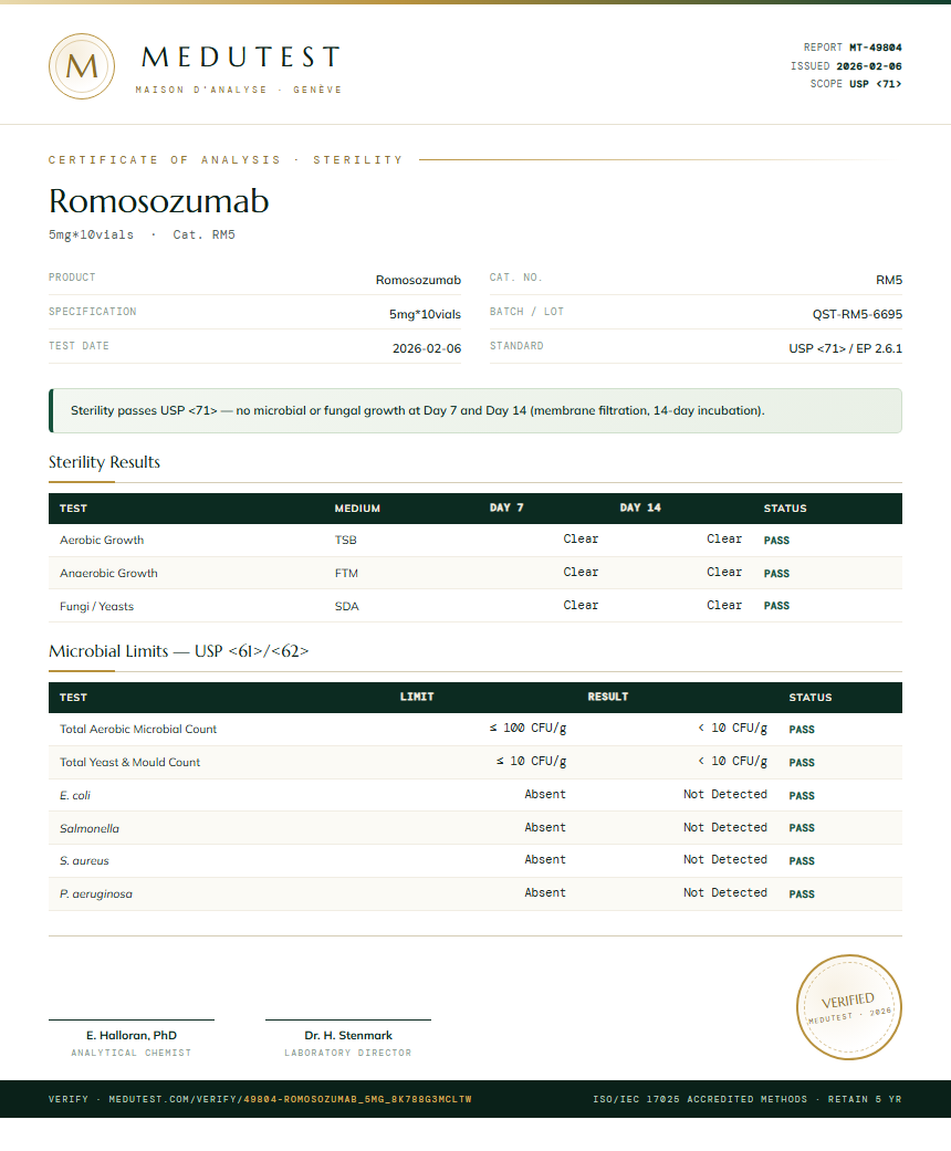 Romosozumab Sterility report by Medutest