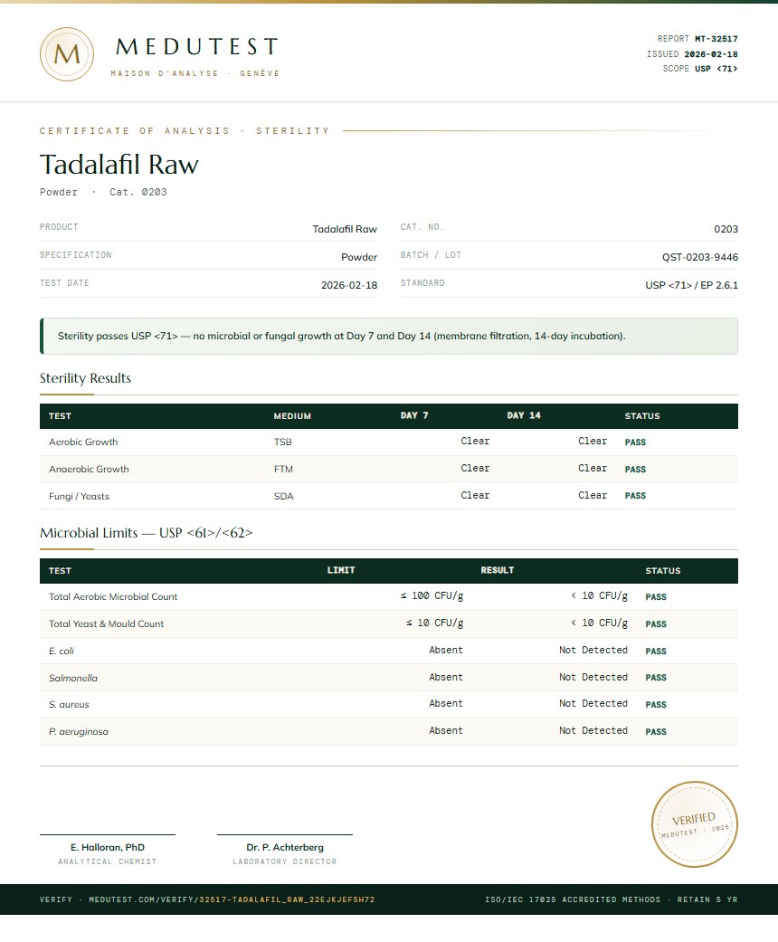 Tadalafil Raw Sterility report by Medutest