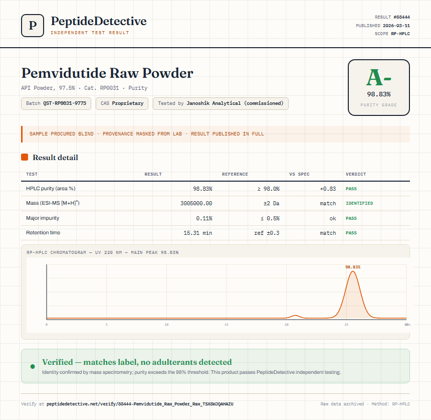 Pemvidutide Raw Powder Purity (HPLC) report by PeptideDetective