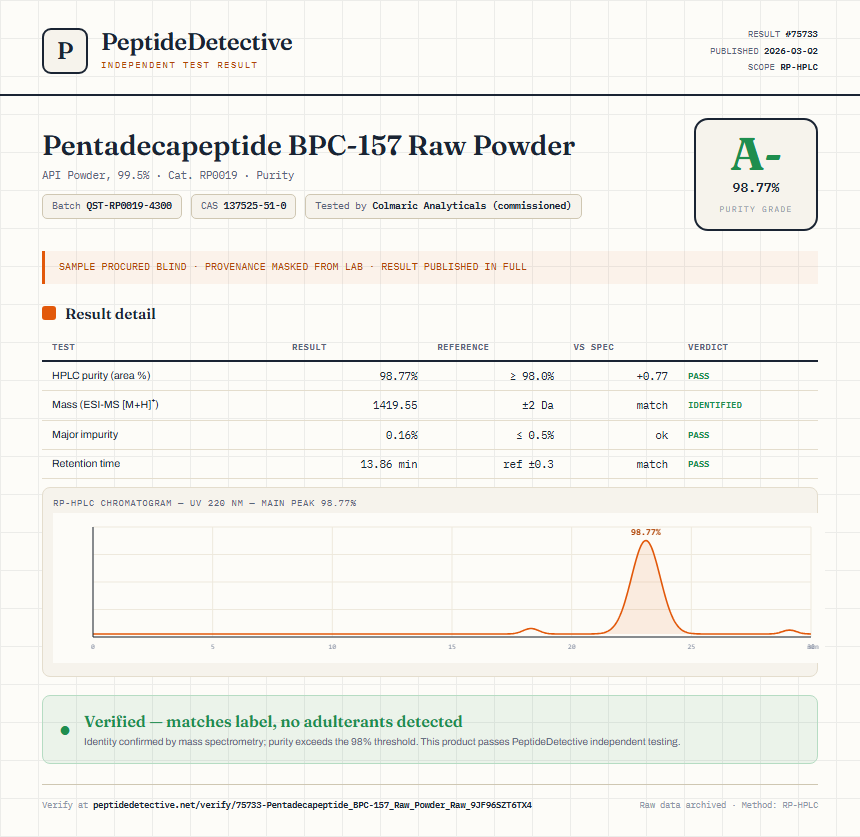 Pentadecapeptide BPC-157 Raw Powder Purity (HPLC) report by PeptideDetective