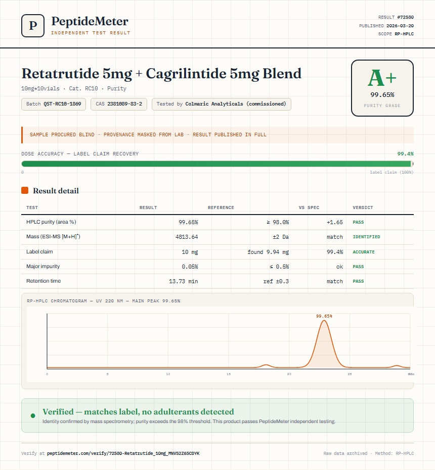 Retatrutide Purity (HPLC) report by PeptideMeter