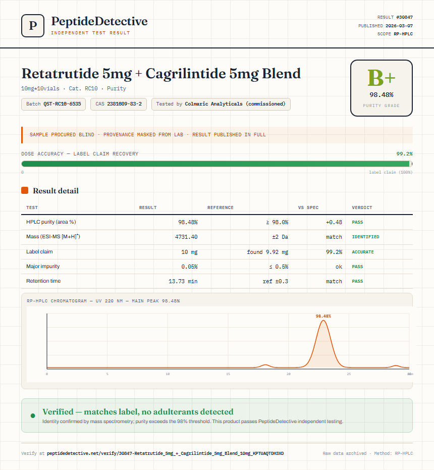Retatrutide 5mg + Cagrilintide 5mg Blend Purity (HPLC) report by PeptideDetective