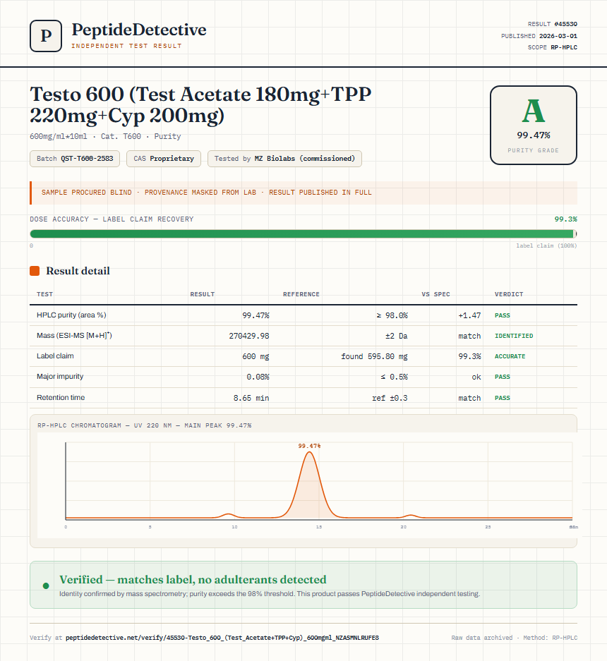 Testo 600 (Test Acetate 180mg+TPP 220mg+Cyp 200mg) Purity (HPLC) report by PeptideDetective