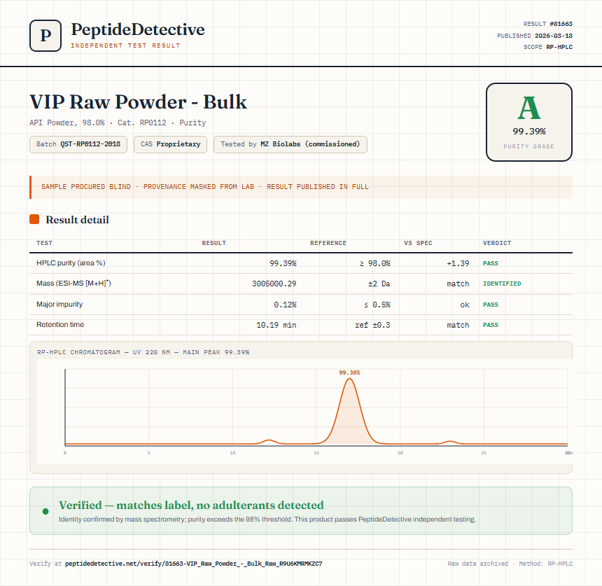 VIP Raw Powder - Bulk Purity (HPLC) report by PeptideDetective
