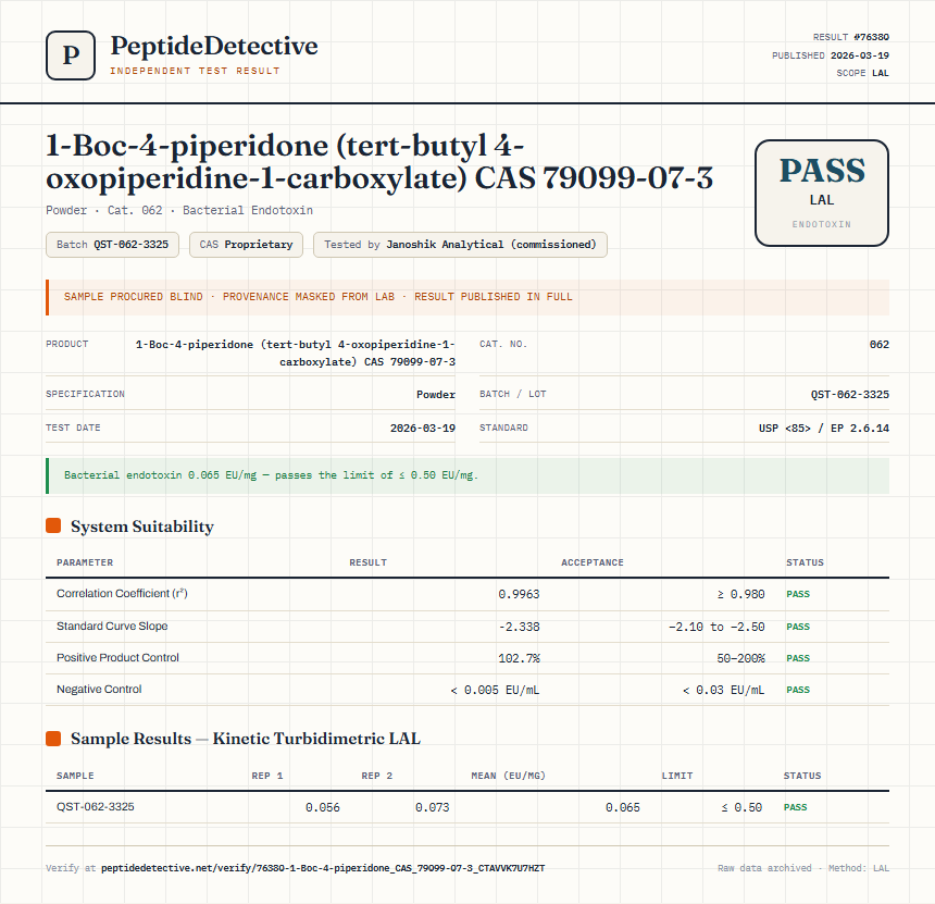 1-Boc-4-piperidone (tert-butyl 4-oxopiperidine-1-carboxylate) CAS 79099-07-3 Endotoxin report by PeptideDetective