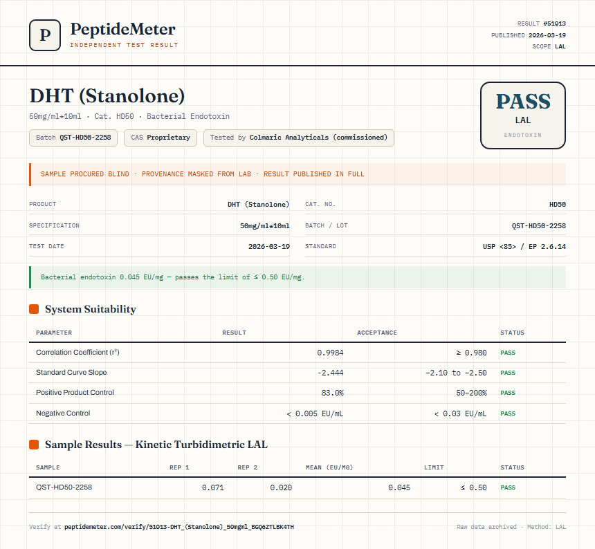 DHT (Stanolone) Endotoxin report by PeptideMeter