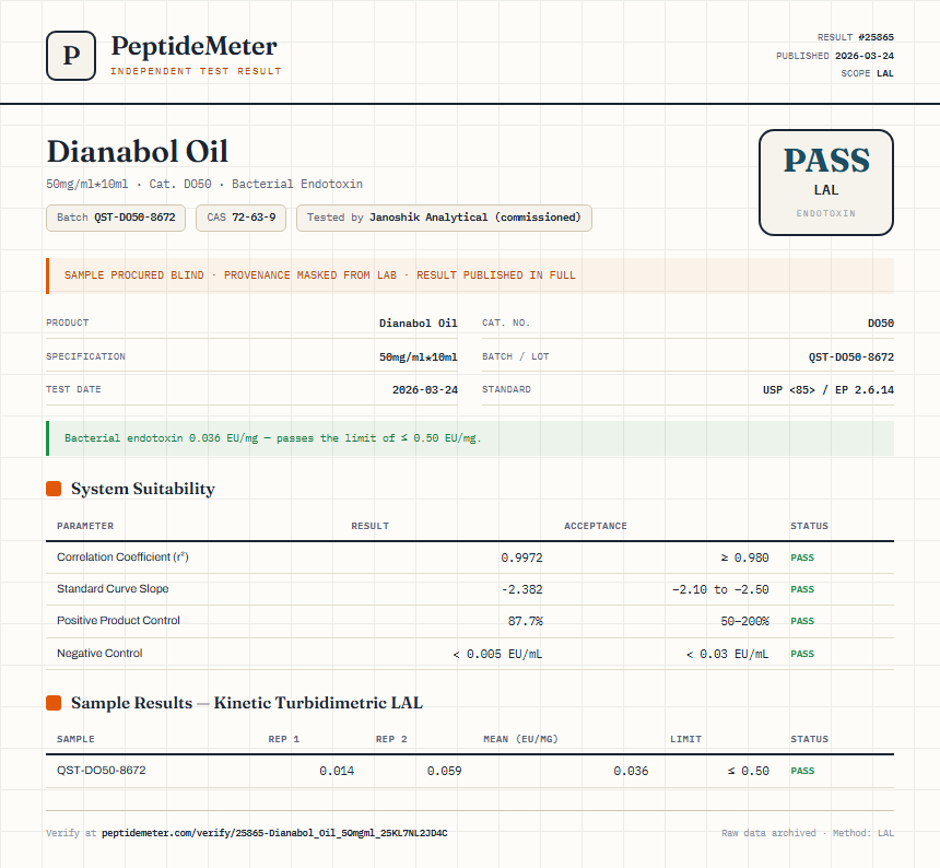 Dianabol Oil Endotoxin report by PeptideMeter