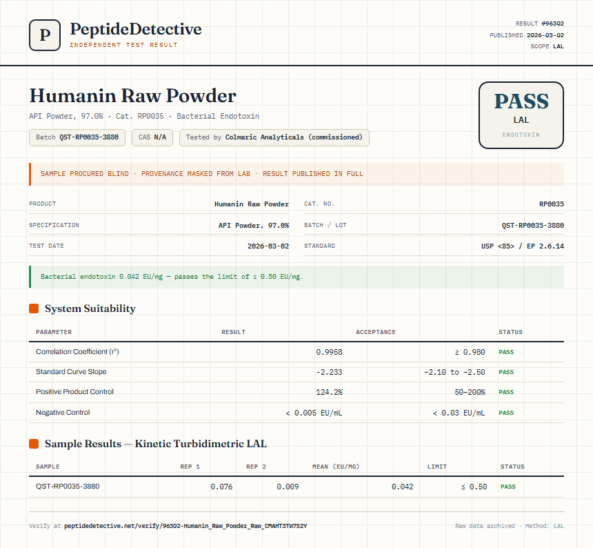Humanin Raw Powder Endotoxin report by PeptideDetective