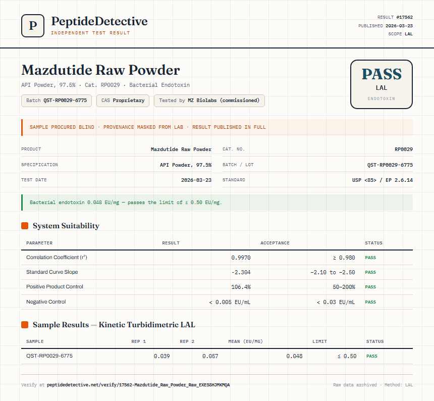 Mazdutide Raw Powder Endotoxin report by PeptideDetective