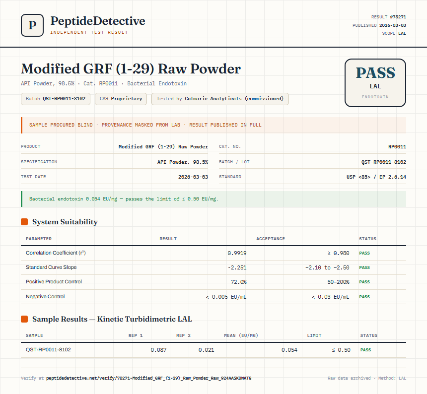 Modified GRF (1-29) Raw Powder Endotoxin report by PeptideDetective