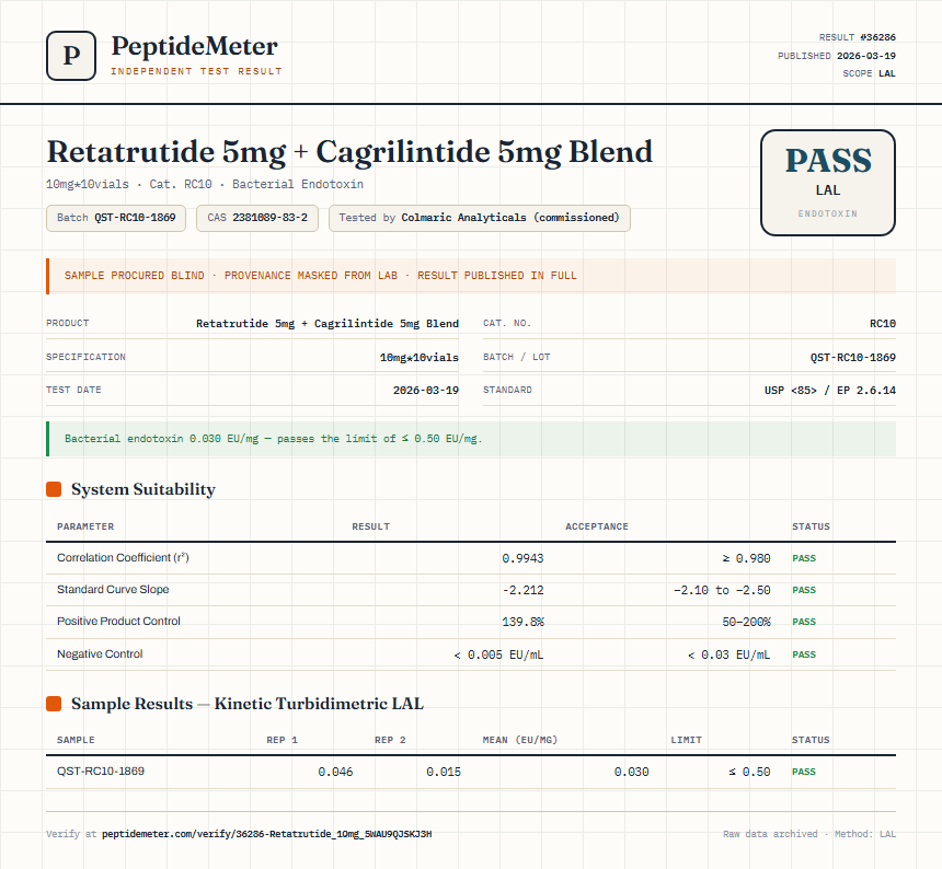 Retatrutide Endotoxin report by PeptideMeter