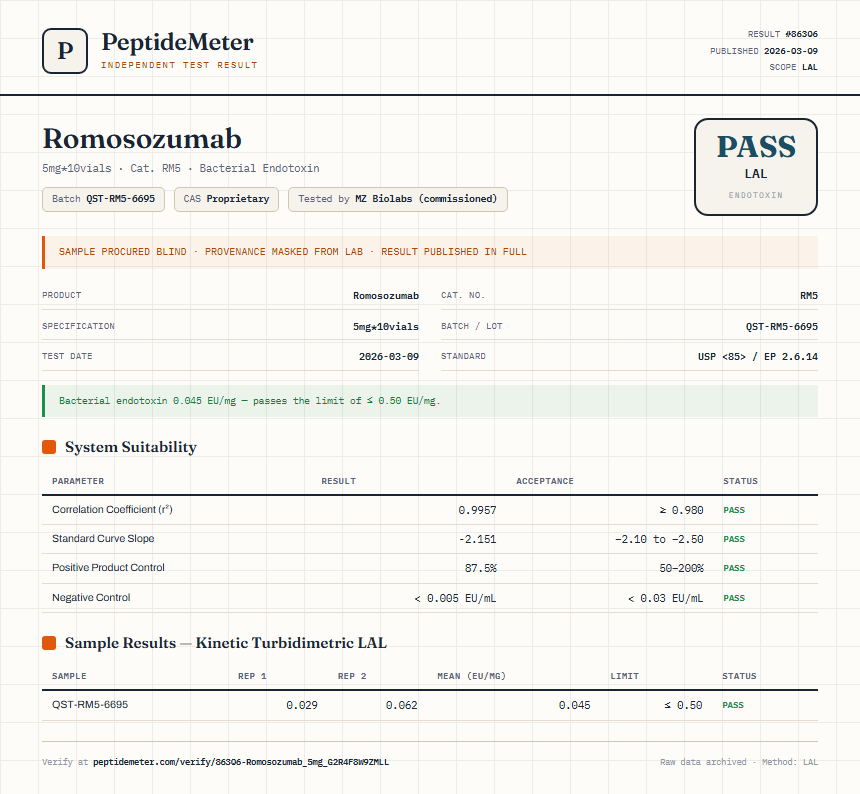 Romosozumab Endotoxin report by PeptideMeter