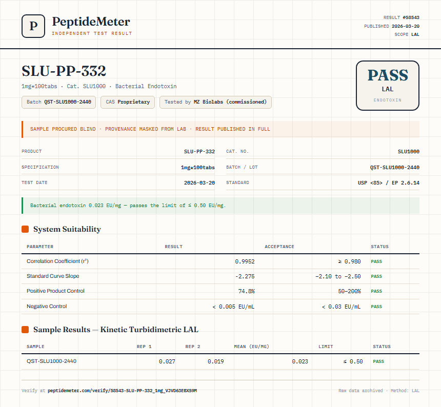 SLU-PP-332 Endotoxin report by PeptideMeter