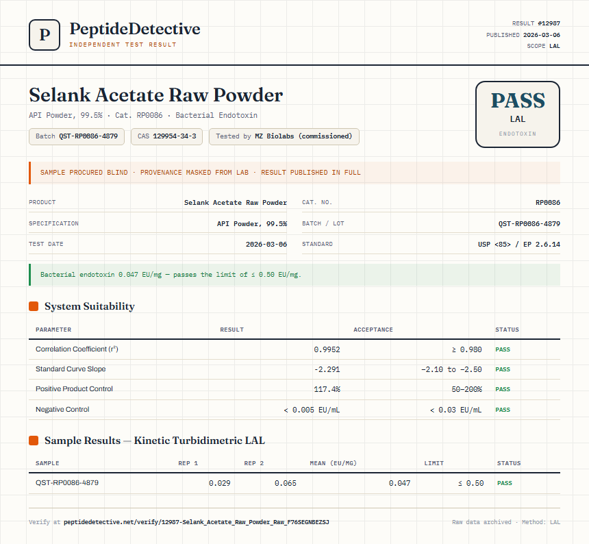 Selank Acetate Raw Powder Endotoxin report by PeptideDetective
