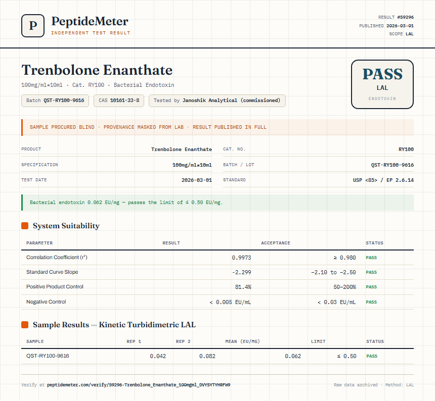Trenbolone Enanthate Endotoxin report by PeptideMeter