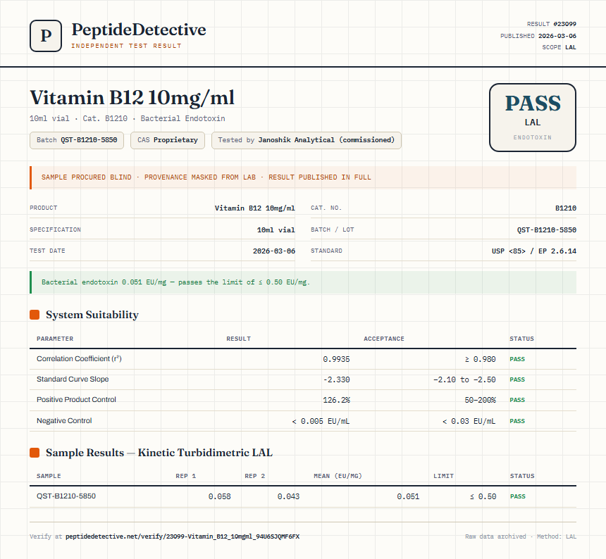 Vitamin B12 10mg/ml Endotoxin report by PeptideDetective