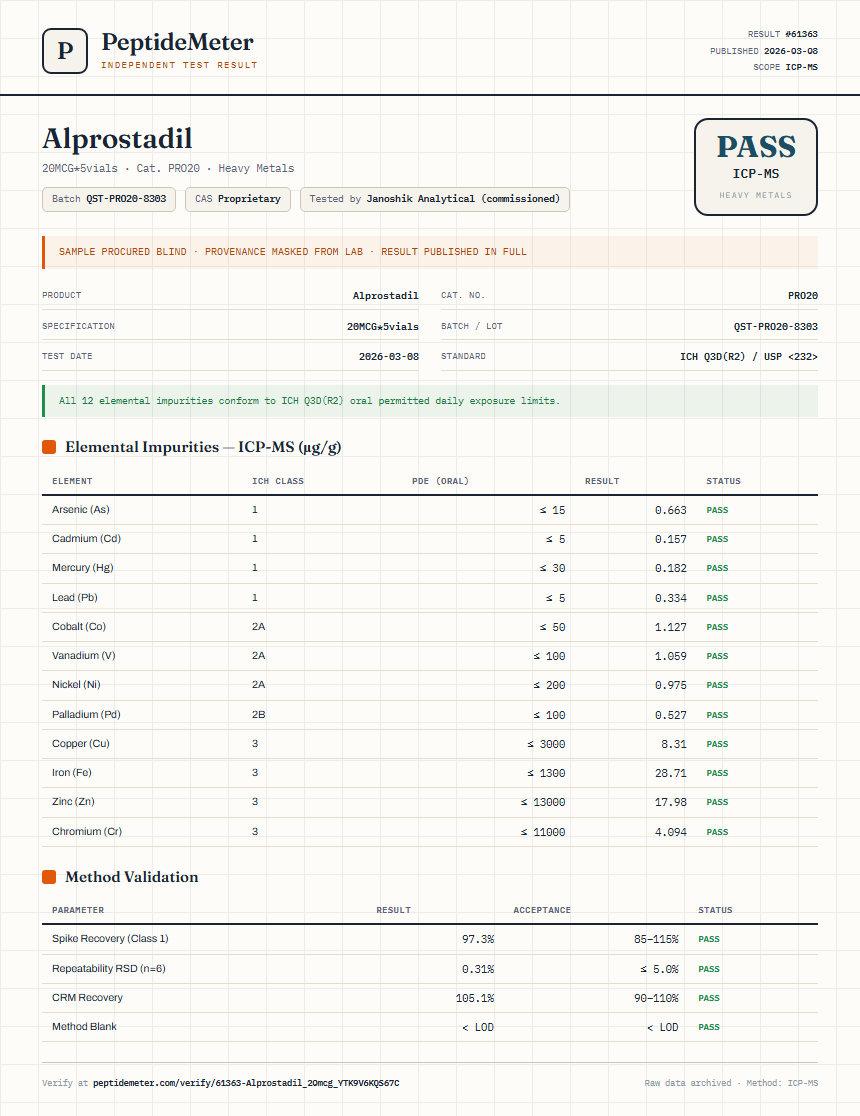 Alprostadil Heavy Metals report by PeptideMeter